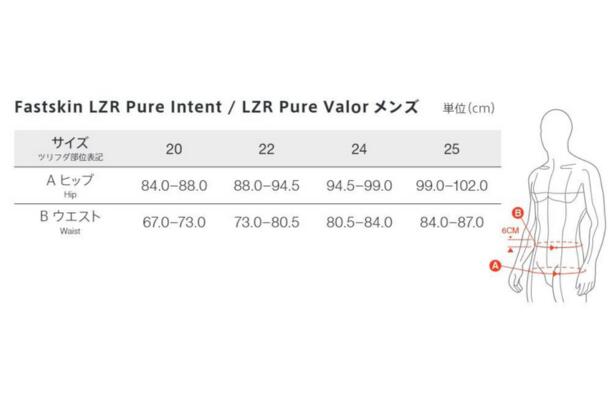 【Speedo(スピード)】メンズ 競泳水着 レーシング水着 WA承認 Fastskin LZR Pure Valor 2.0(ファストスキン レーザーピュアヴァラー)高速水着 SC62402F