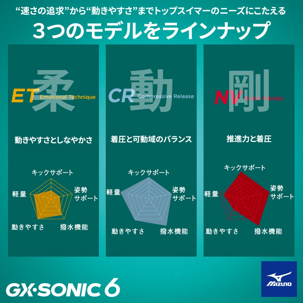 【MIZUNO（ミズノ）】レディース 競泳水着 レーシング水着 WA承認 GX・SONIC 6 ET ハーフレッグ 高速水着 N2MGA70393
