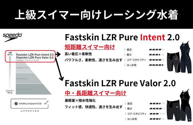【Speedo（スピード）】メンズ 競泳水着 レーシング水着 WA承認 Fastskin LZR Pure Valor 2.0（ファストスキン レーザーピュアヴァラー）高速水着 SC62402F