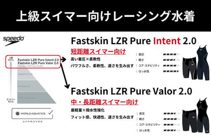 【Speedo（スピード）】レディース 競泳水着 レーシング水着 WA承認  Fastskin LZR Pure Valor 2.0（ファストスキンレーザーピュアヴァラー2.0 ）オープンバックニ―スキン SCW12402F