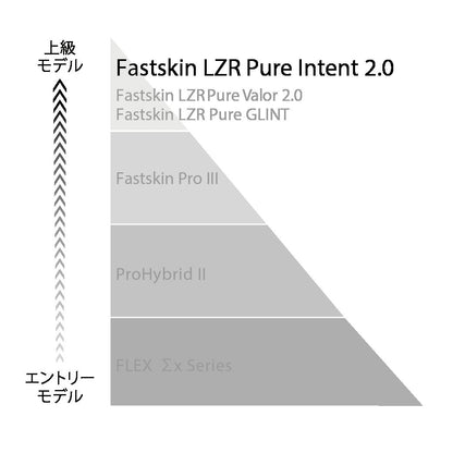 【Speedo（スピード）】レディース 競泳水着 レーシング水着 WA承認 Fastskin LZR Pure Intent 2.0（ファストスキンレーザーピュアインテント2.0）オープンバック SCW12401F