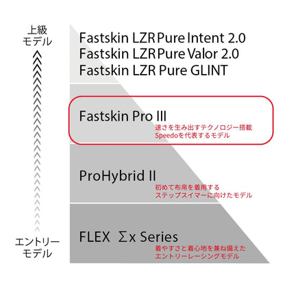 【Speedo（スピード）】レディース 競泳水着 レーシング水着 WA承認 Fastskin ProIII （ファストスキンプロ３） Openback Kneeskin（オープンバックニースキン）SCW12101F