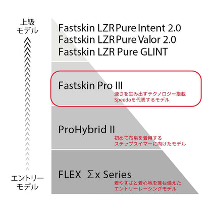 【Speedo（スピード）】ジュニア 男子 競泳水着 レーシング水着 WA承認 Fastskin pro 3（ファストスキンプロ3） Jammer 高速水着 SCB62101F