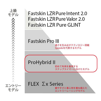 【Speedo（スピード）】ジュニア 男子 競泳水着 レーシング水着 WA承認 Pro Hybrid 2（プロハイブリッド2） Jammer SCB62201F