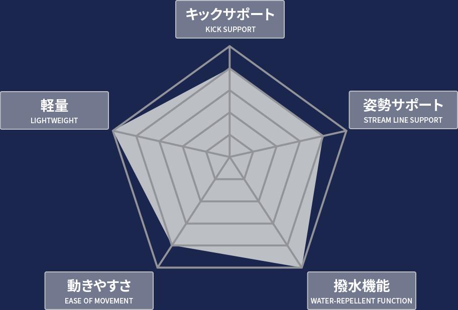 【予約販売】【MIZUNO（ミズノ）】メンズ 競泳水着 高速水着 WA承認 GX・SONIC ROYAL MT モーションタイプ ハーフスパッツ N2MBD00284 GX・SONIC 6の後継モデル 旧CRタイプ